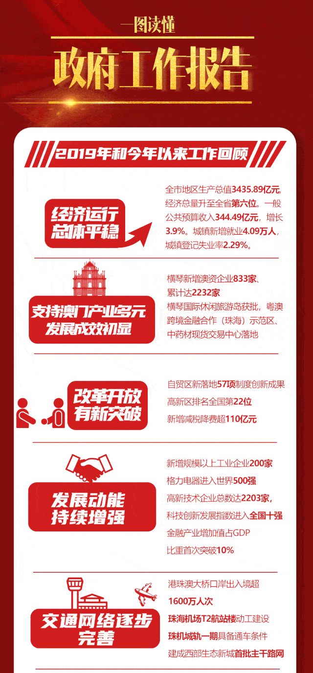 珠海将有哪些大动作带你一图读懂珠海政府工作报告