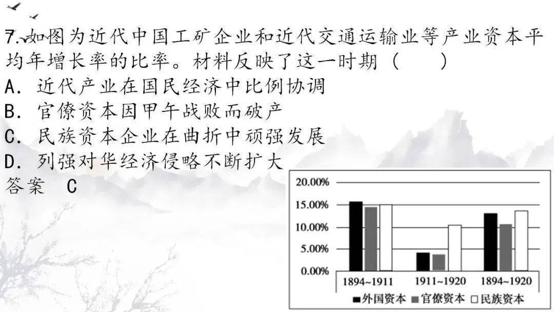 近代前后中国经济总量变化_中国近代饮食变化图片