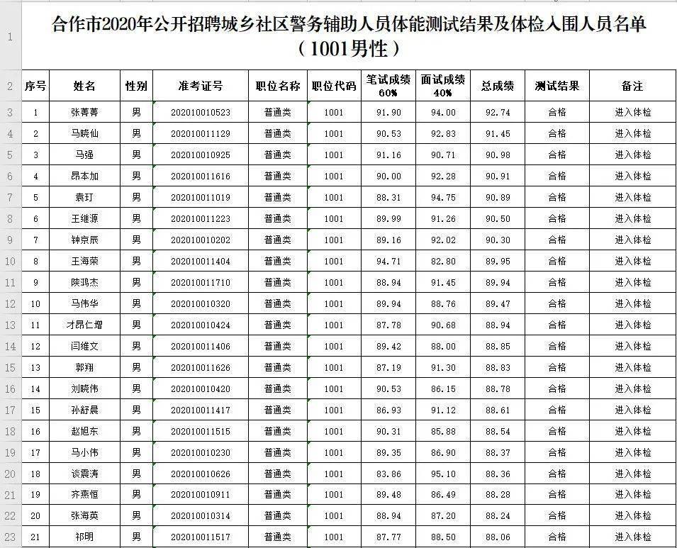 合作市人口_教育部