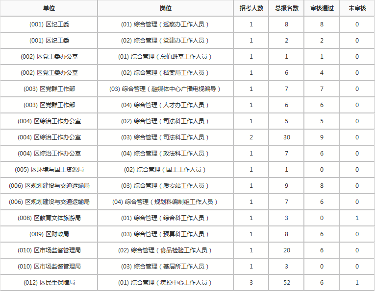 泉州外来人口数量_泉州丰泽区人口分布图