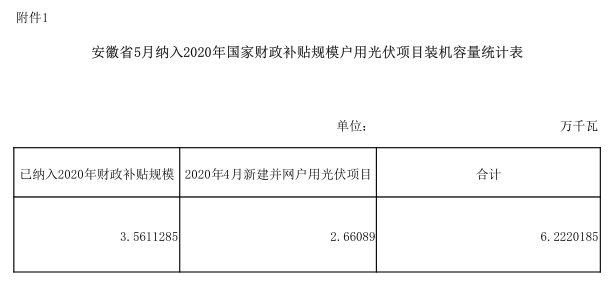 2020年5月安徽省gdp_安徽省地图(3)