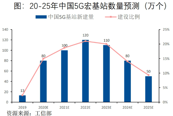 利用gdp指数转换基期_已知以1952年为基期的GDP指数,怎么换算成以1978为基期的指数 急(3)