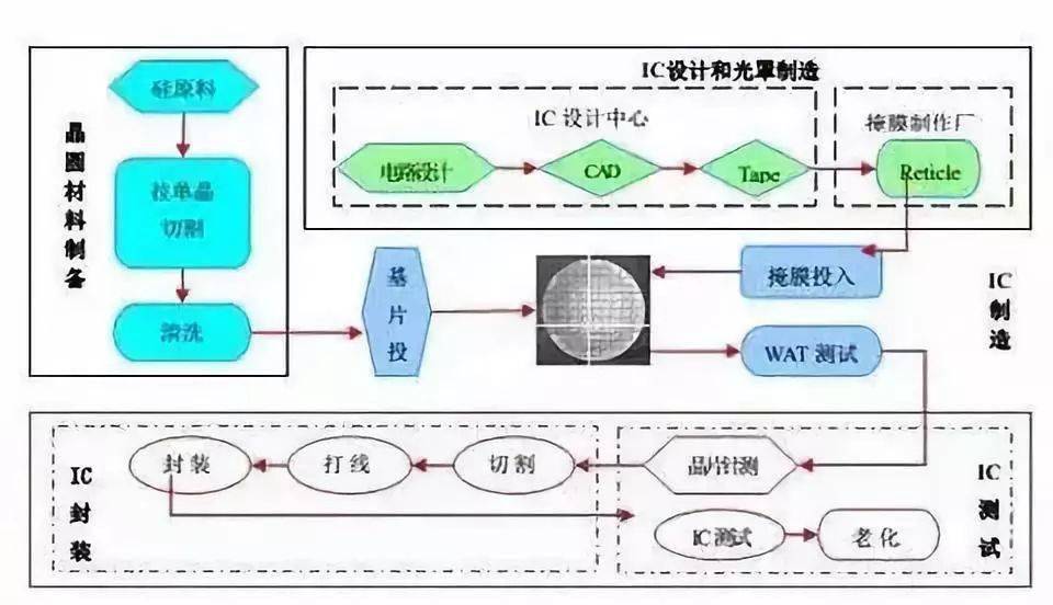 設備制造