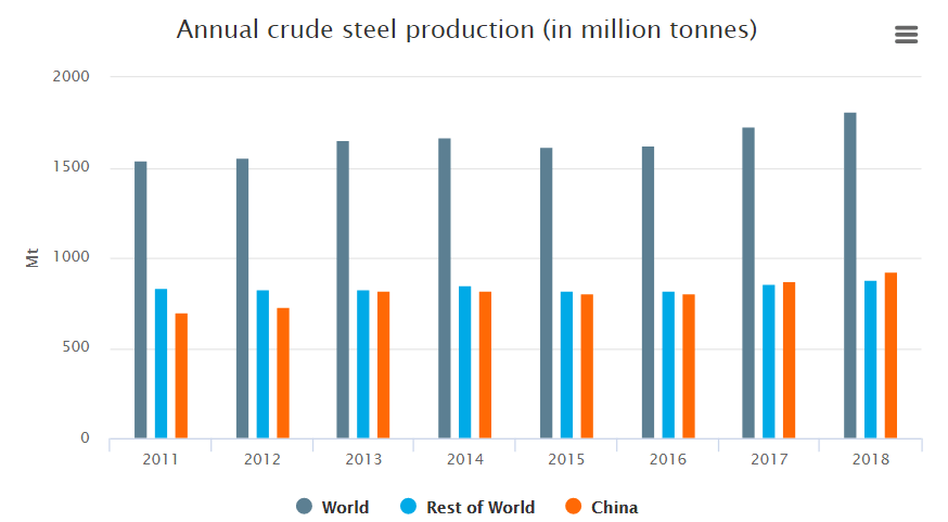 2019年地均gdp_2019年中国gdp增长率(2)