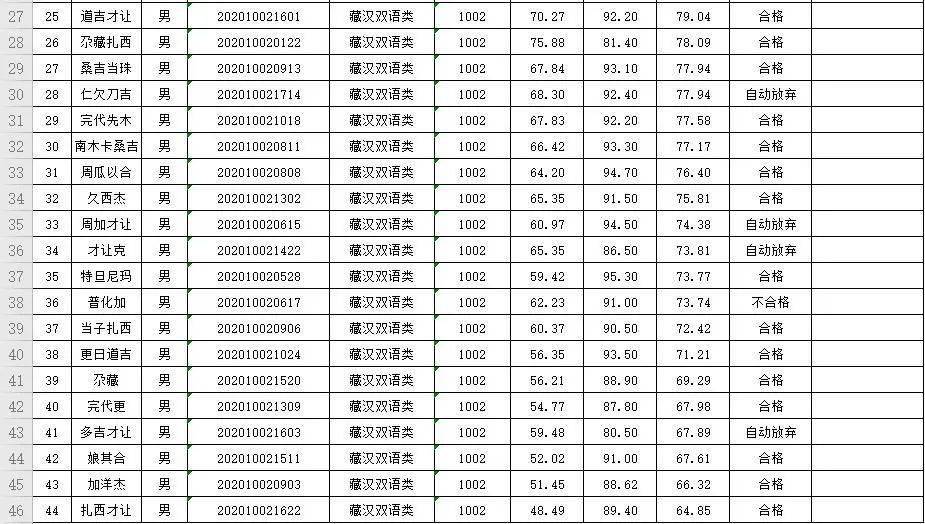 合作市人口_教育部