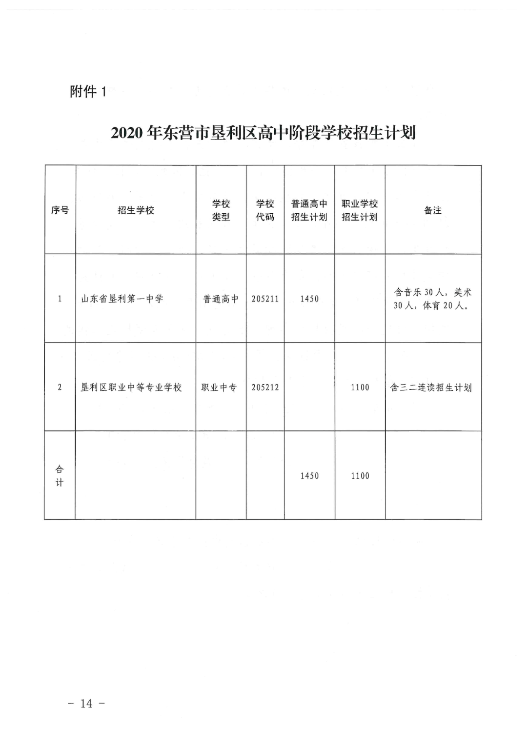2020年垦利区gdp_垦利区王玟玟微信头像