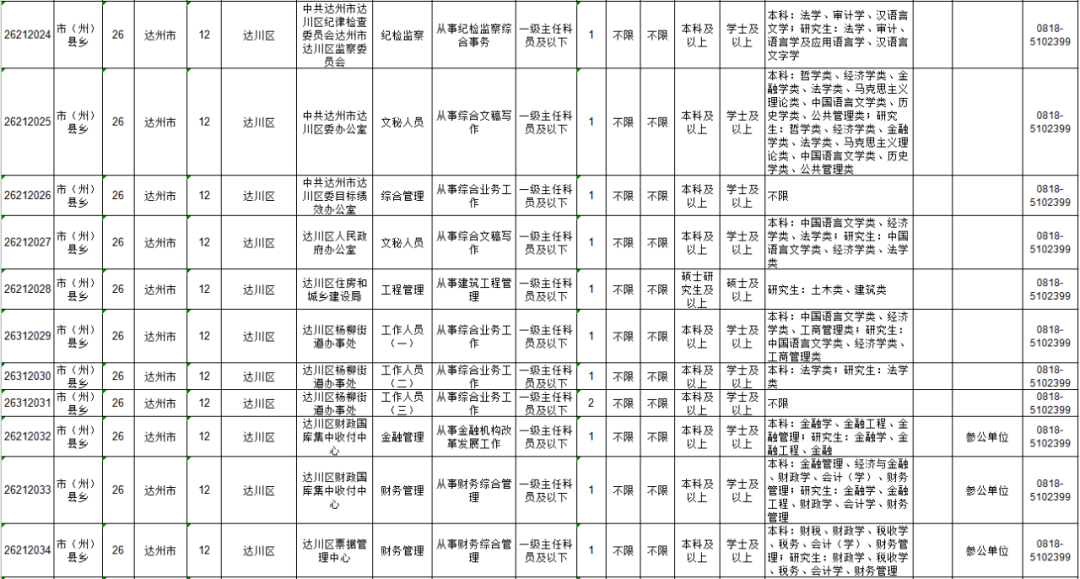 达州市2020年人口普查数据_人口普查数据图