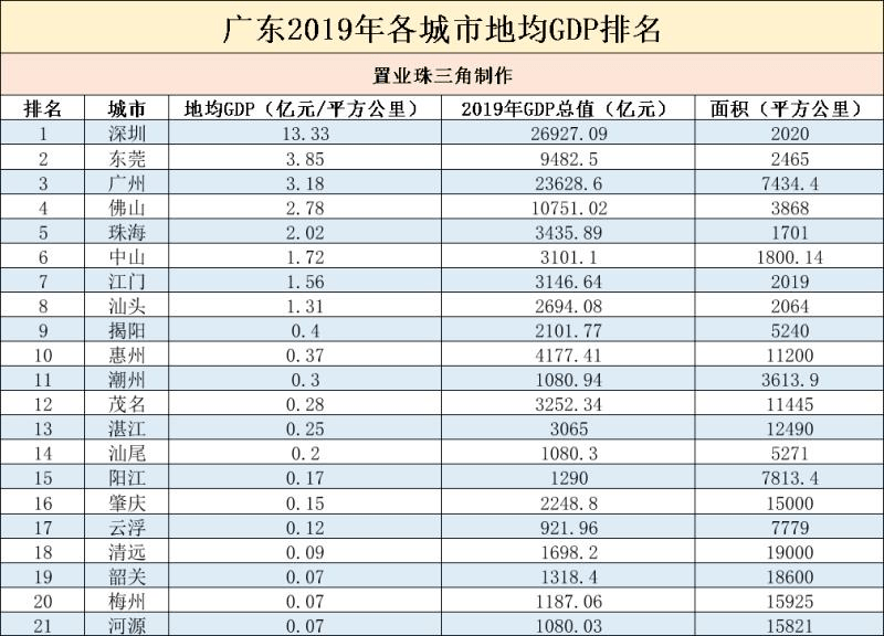 东莞镇gdp排名2020_长安镇长安梦 行业的战争,终究是人才的战争