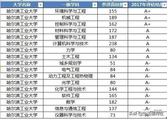 中国名牌大学排行榜:实力与声誉兼得的十强高校