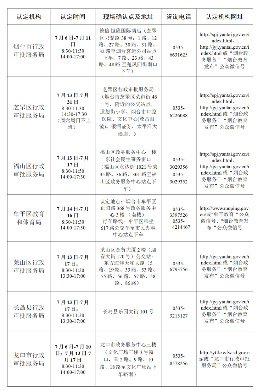 人口莫底表怎么填_人口普查绘画怎么画(3)