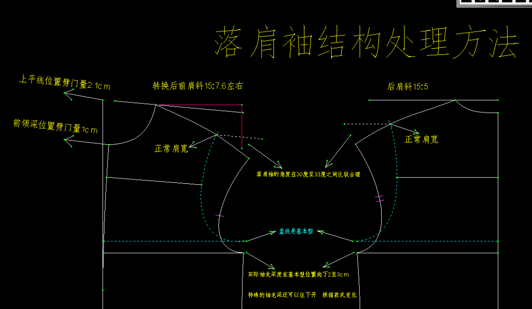 ④基本型结构做好后,再处理落肩袖的角度以及实际袖龙深的位置③基本