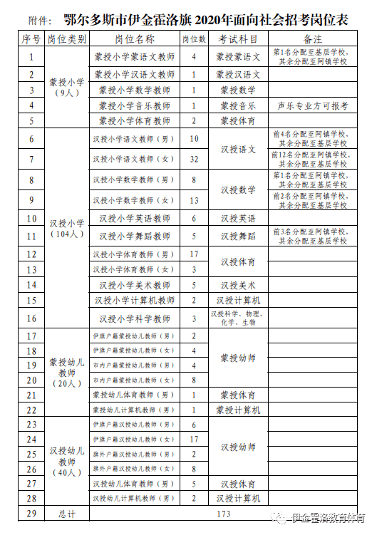 鄂尔多斯人口2020_速看 这类鄂尔多斯人每年可获7万元补助(2)