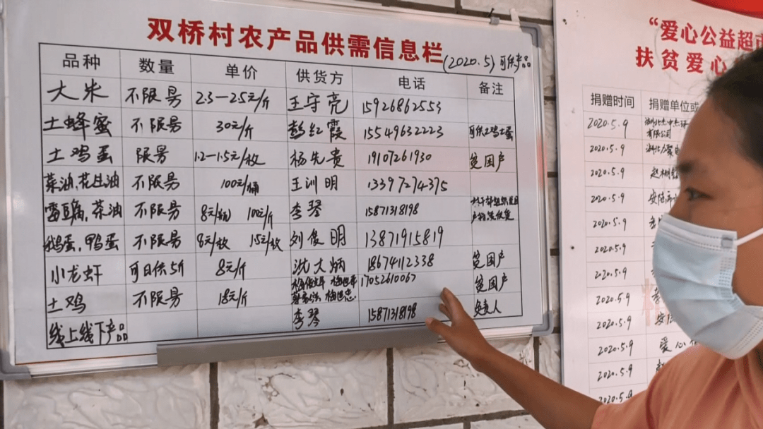 结穷亲 扶产业 添动力——安陆市驻村扶贫工作队帮扶纪实