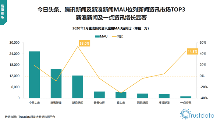 人均每天接触手机74分钟_每天开心图片