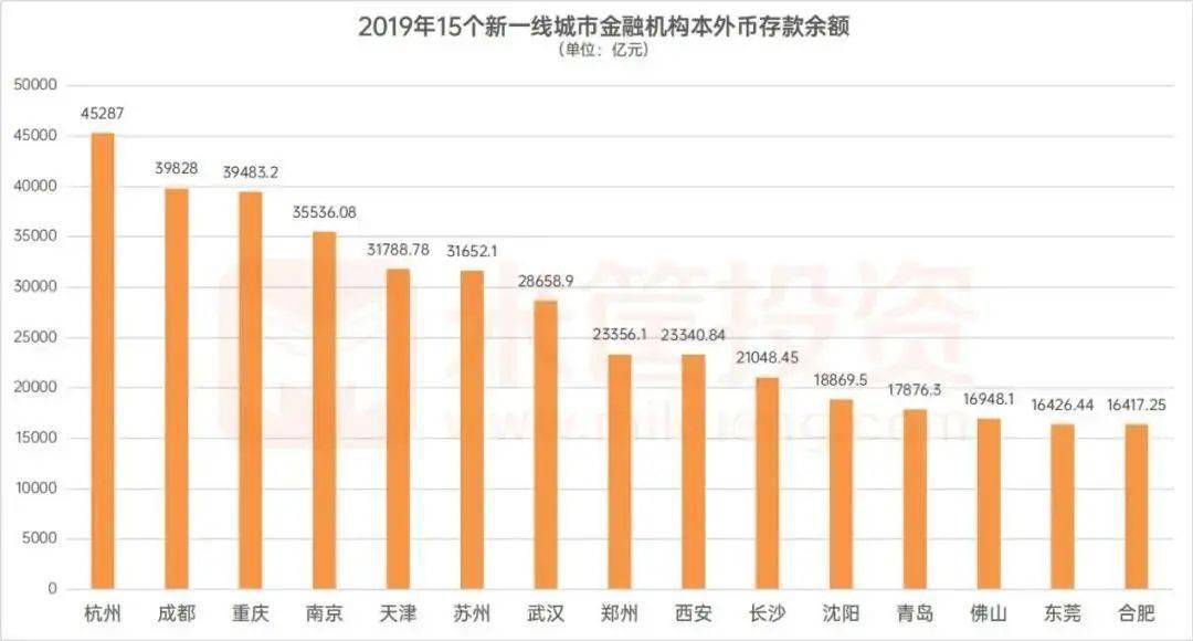 南昌市2021产生gdp区级排行_南昌市一模2021