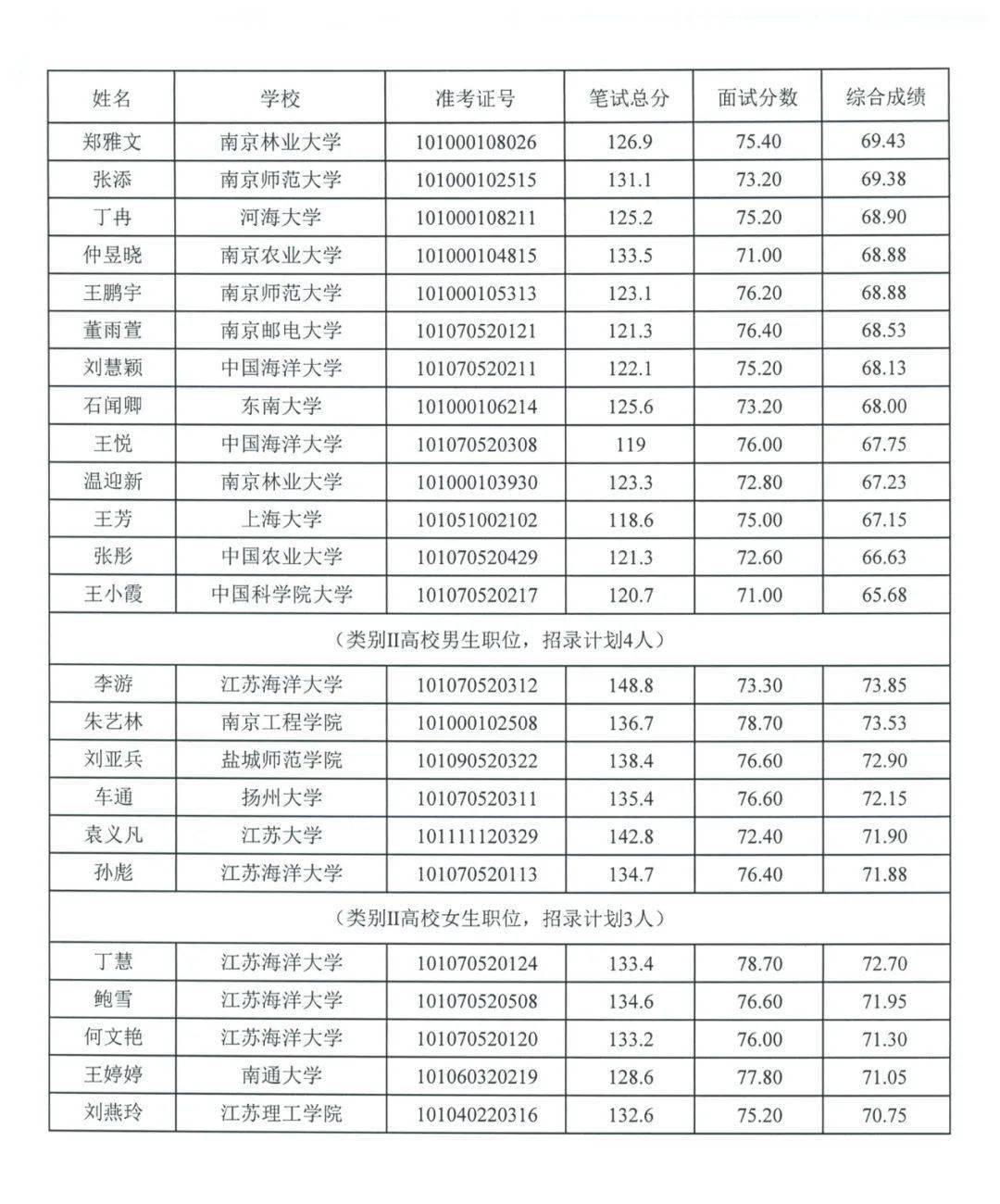 淮安常驻人口2020_2020世界奥赛之夜淮安(2)