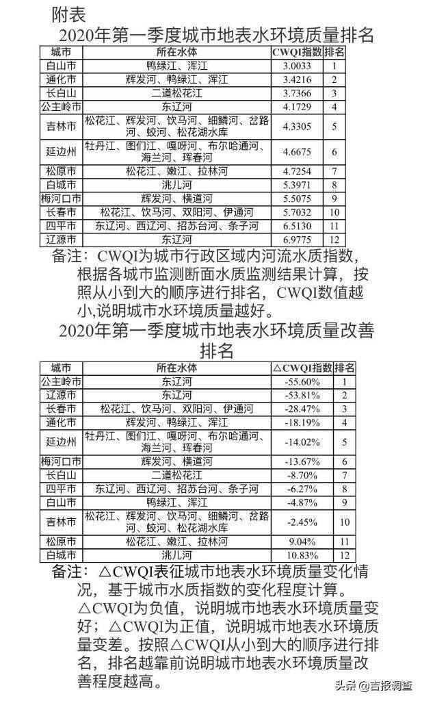 公主岭和梅河口的gdp对比_公主岭鬼楼(2)