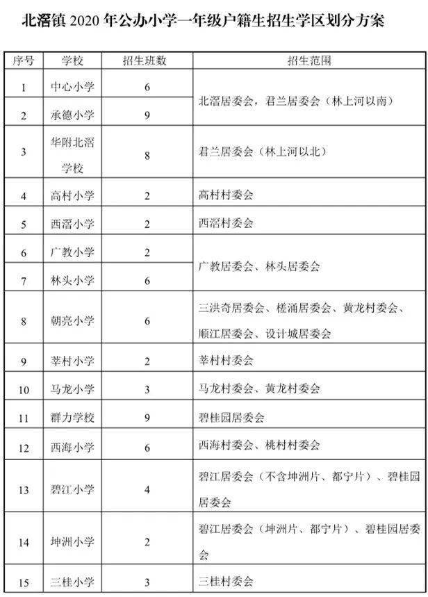 北滘镇2020年GDP_中国gdp2020年