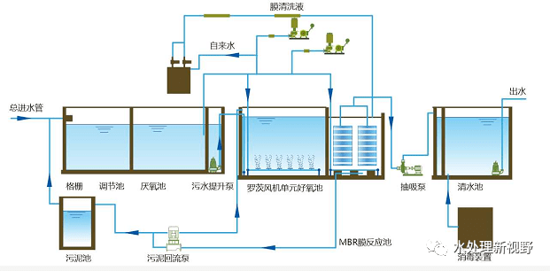 就两种最主要的中水回用技术做基本介绍:一,冷却水中水处理技术节约