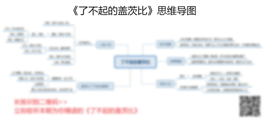 而且,每更新一本书,我们都会在群里发送一张 思维导图,如下所示