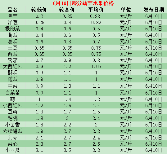 长垣有多少人口2020_2020长垣限行区域图