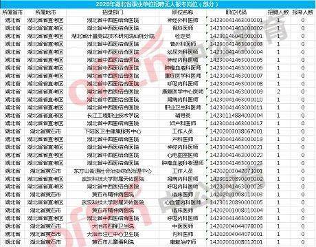 湖北常住人口2020总人数_湖北七普人口数据公布