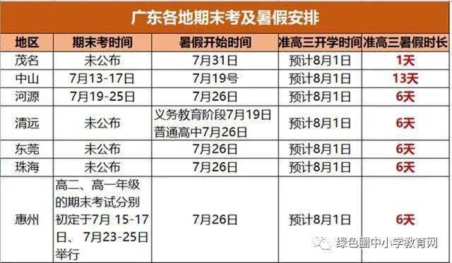 据广东省河源市教育局发布的《关于调整河源市中小学2020年春季学期