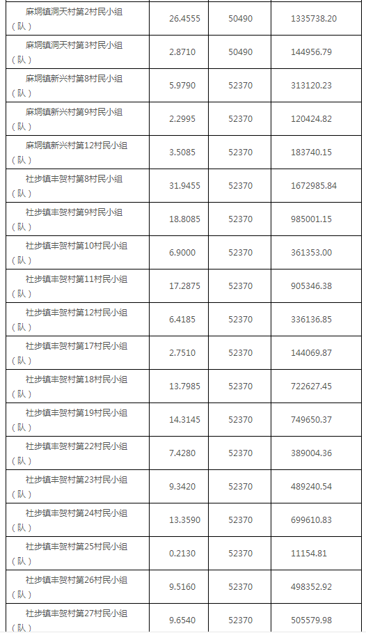 麻垌镇gdp_麻垌镇志安村(3)