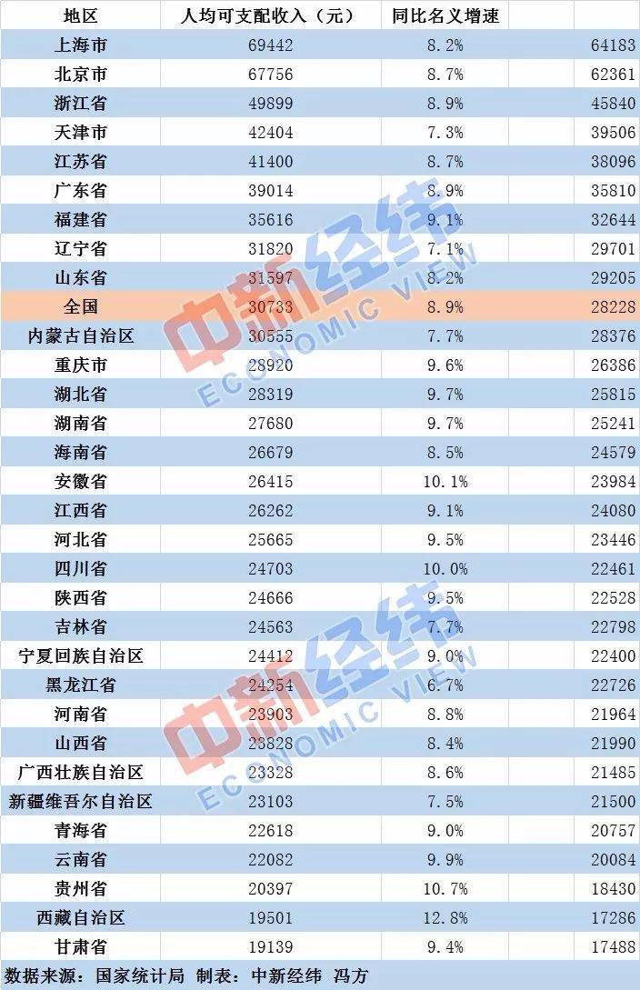 思茅区19年居民人均GDP_思茅区地图(2)