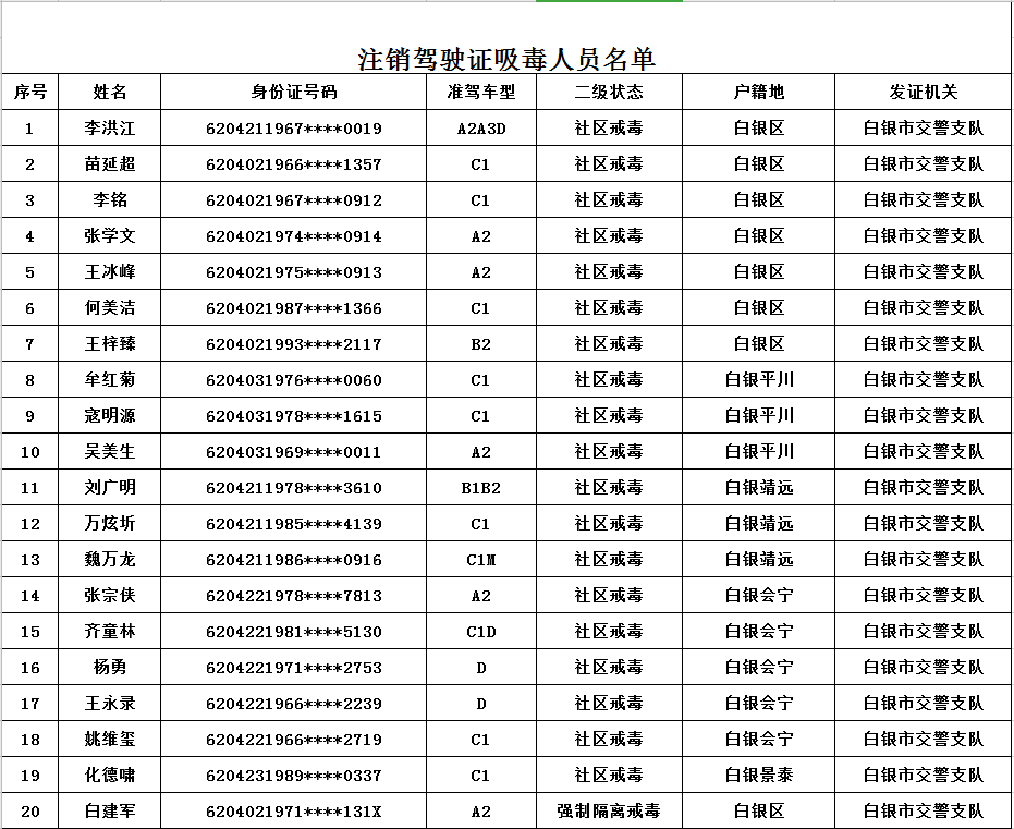 公安局有注销人口系统吗_微信注销头像图片(2)