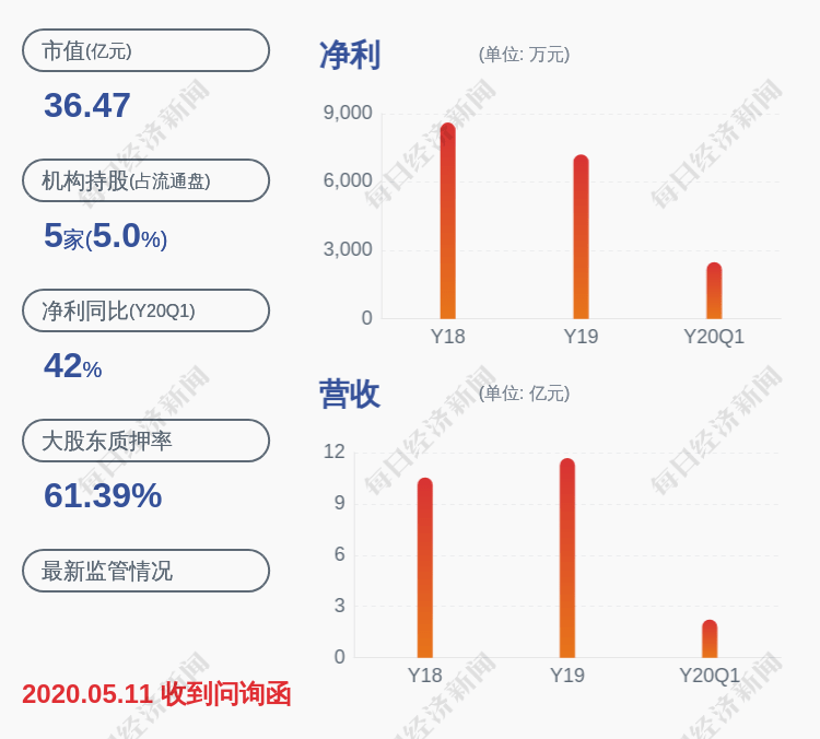 「所有股票」博深股份：股东吕桂芹进行股票质押1020万股