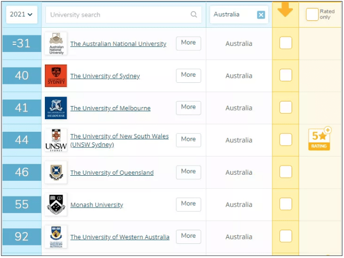 全球2021年gdp最高排名_24.93万亿 2021中国第一季度GDP同比增长18.3 ,创世界纪录(3)
