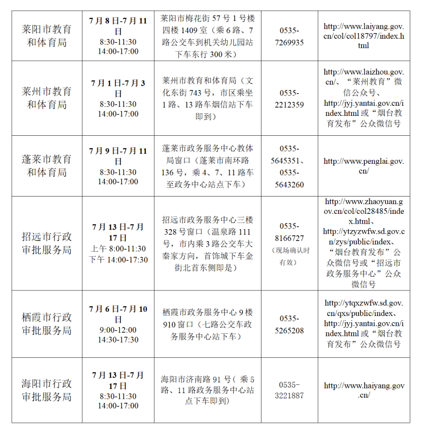 人口莫底表怎么填_人口普查绘画怎么画(3)