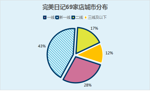 总量指标在社会经济统计中的作用_凝胶作用图片(2)