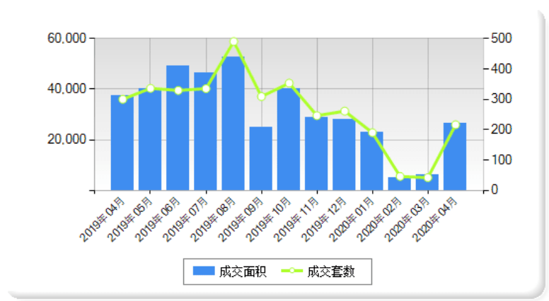 2020年4月郑州gdp_2020年郑州限号图(3)