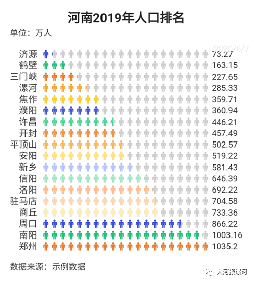 漯河有多少人口_虎门到漯河多少公里