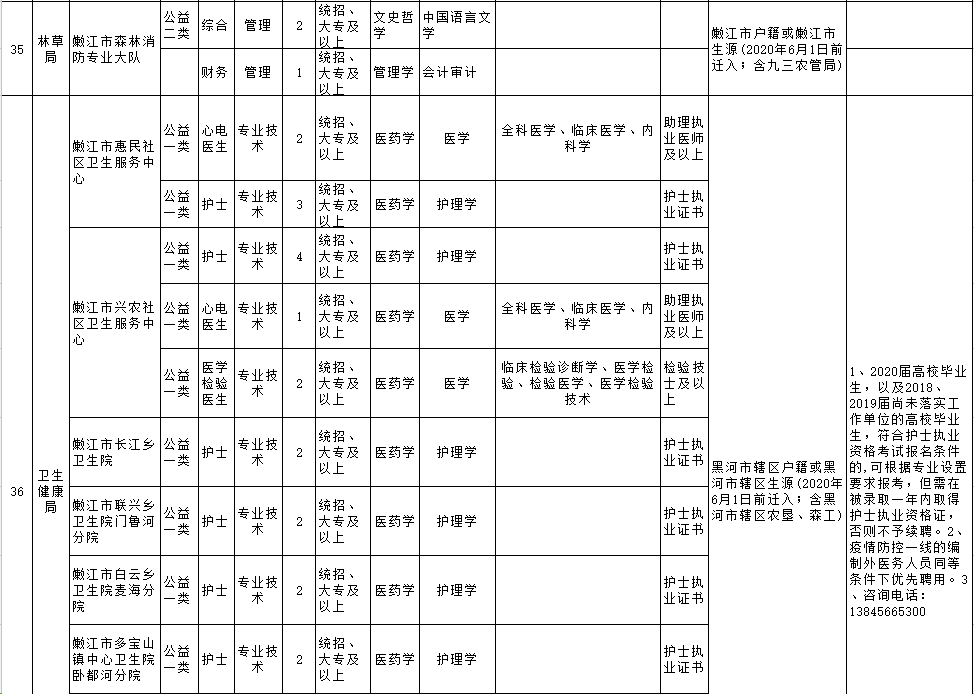 嫩江市人口_嫩江市