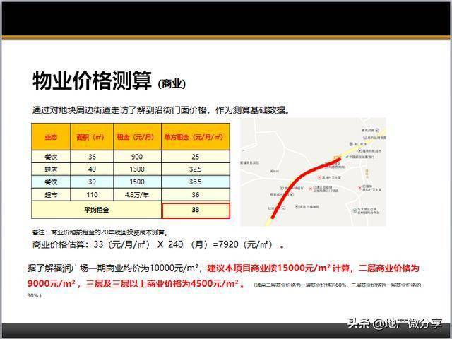 房地产开发成本测算 d9527743f8e74a22ae5ff8e4b47df595.jpeg