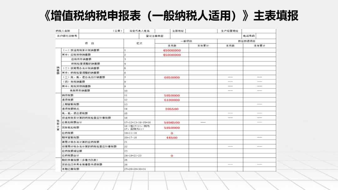 ​税局：最新出口企业增值税、企业所得税申报实务操作！务必按此执行！