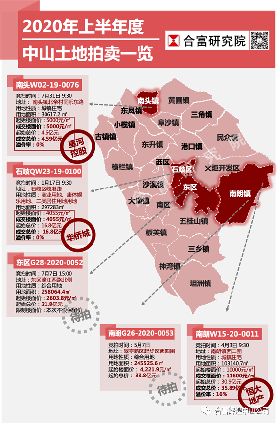 大足区2021各乡镇gdp_重庆市大足区高坪乡瓦店村经济如何