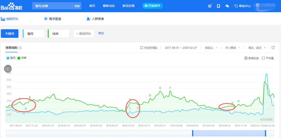 哈佛也玩起“开局一张图”了