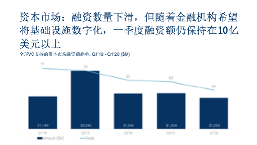 2020第一季度各行业g_疫情对各行业的影响(2)