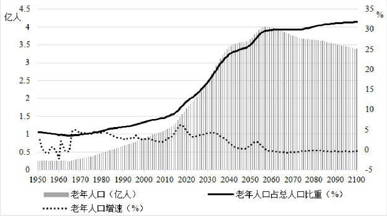 2100年各国人口_2100年世界人口可能不会比现在更多(3)