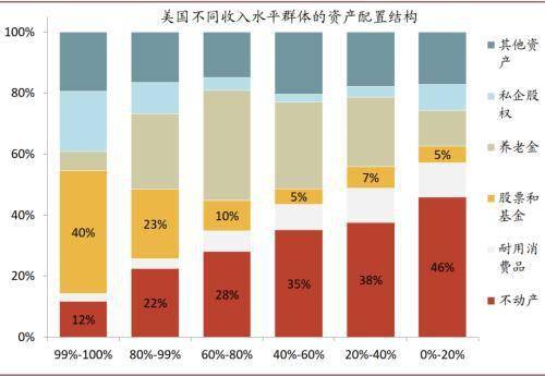 人均净资产_净资产收益率图(2)