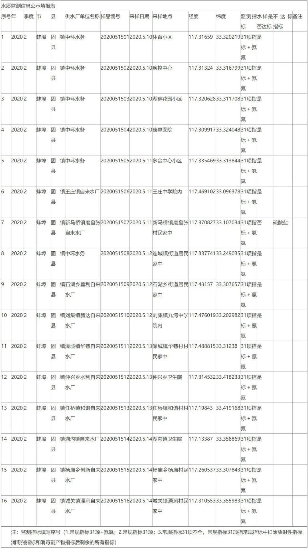 固镇县2020年gdp_固镇县地图