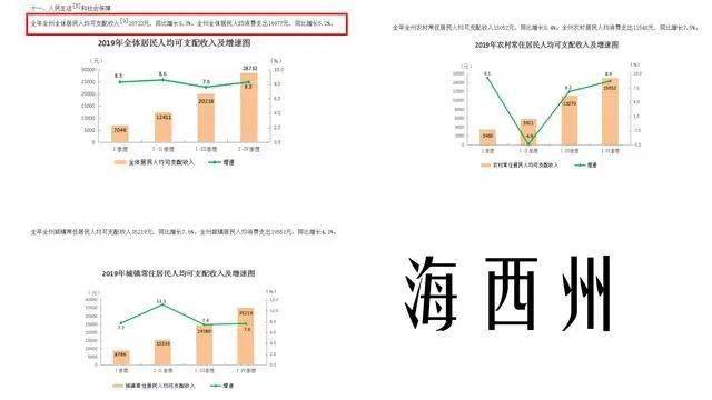 人均可支配年收入_人均可支配收入