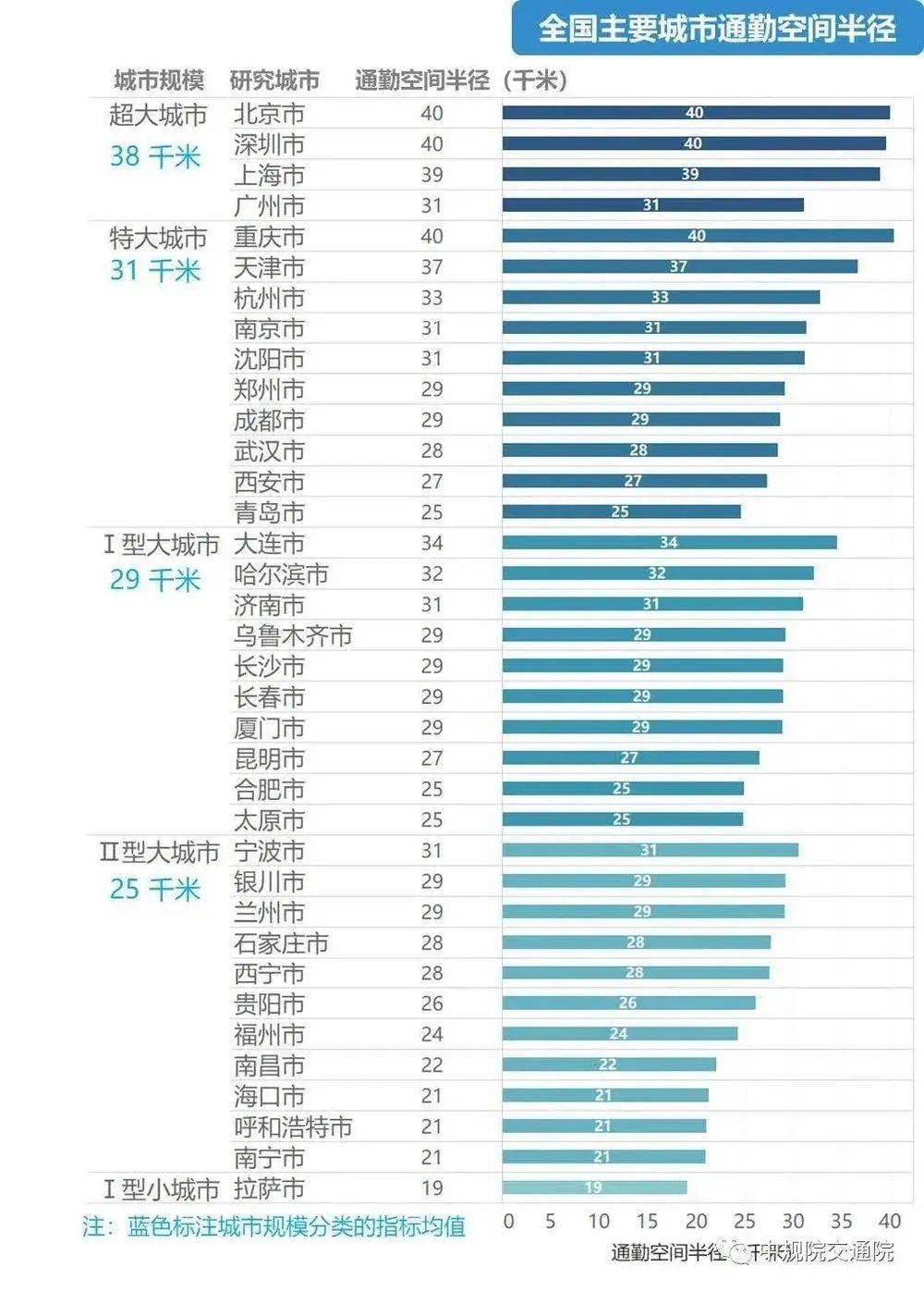 北京人口极限_北京人口规模膨胀超资源极限 城市运转压力空前(3)