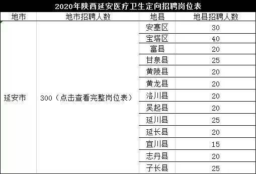 什么叫定向招聘岗位 5c6c80e5c21c44a080912de02864d6a7.jpeg