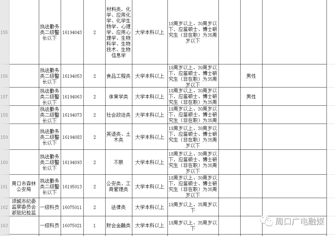 沈丘县人口2020总人数_沈丘县二高陪夜女图片