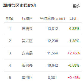 衢州人均工资多少_2020包头人均工资多少(2)